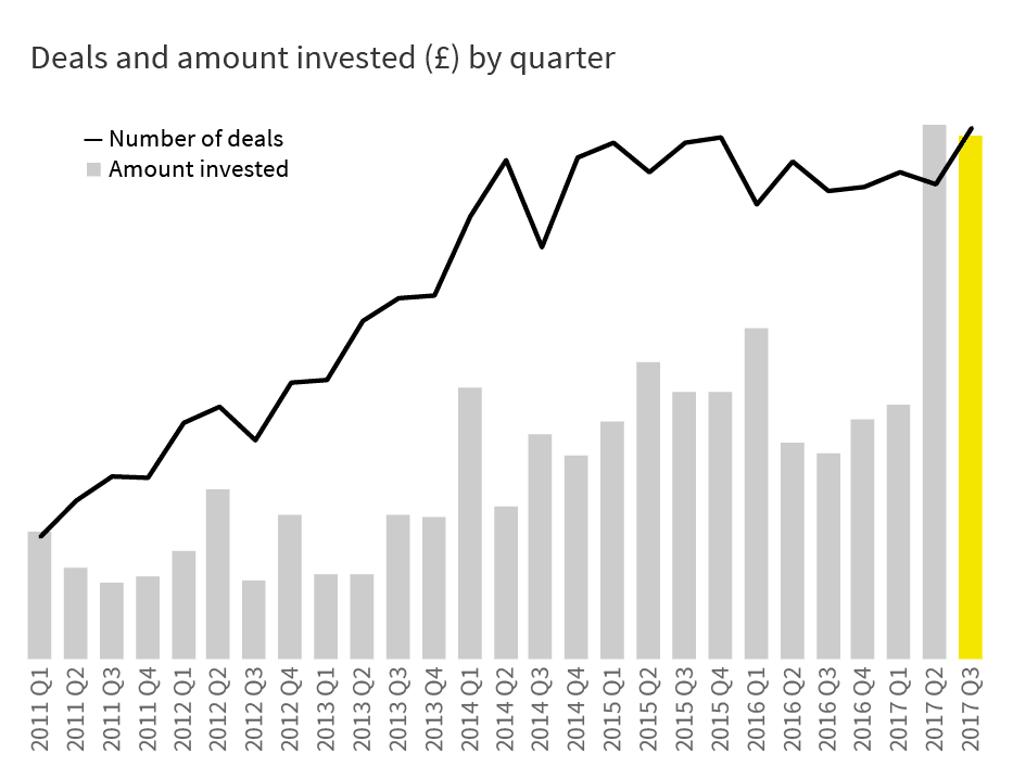 The Deal Q3 2017: A record quarter