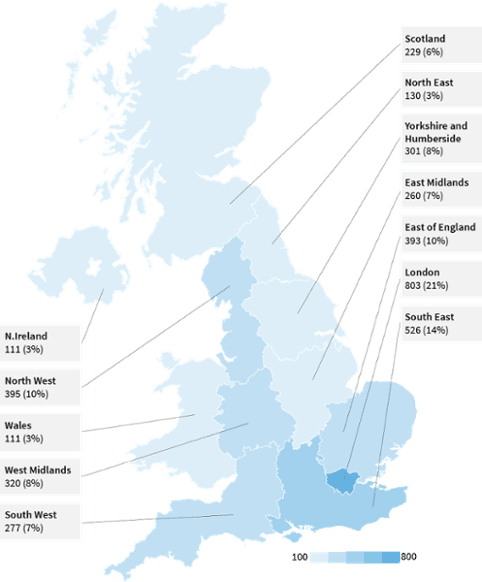 UK Scaleups by region