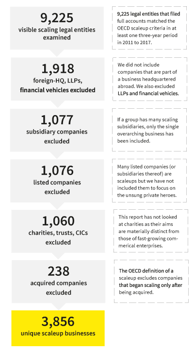 scaleup-criteria