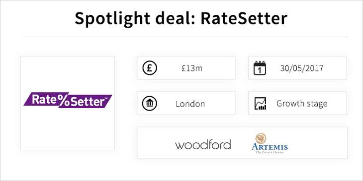 RateSetter valued at over £200m
