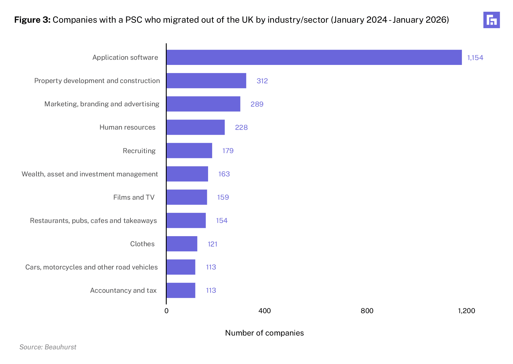 bar chart 3