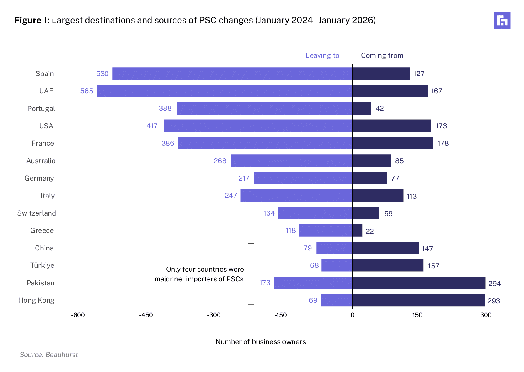 bar chart 1