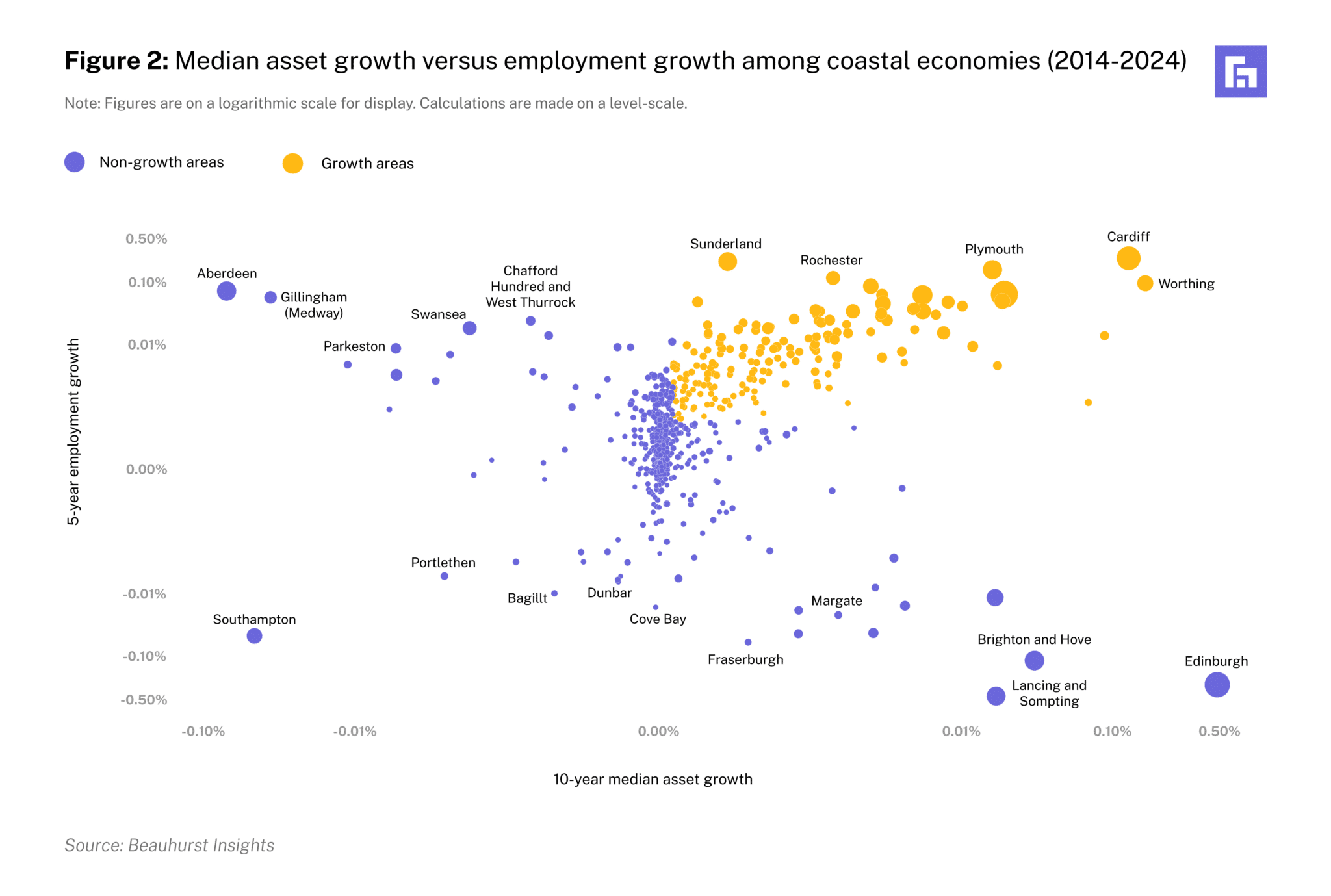 scatterplot chart