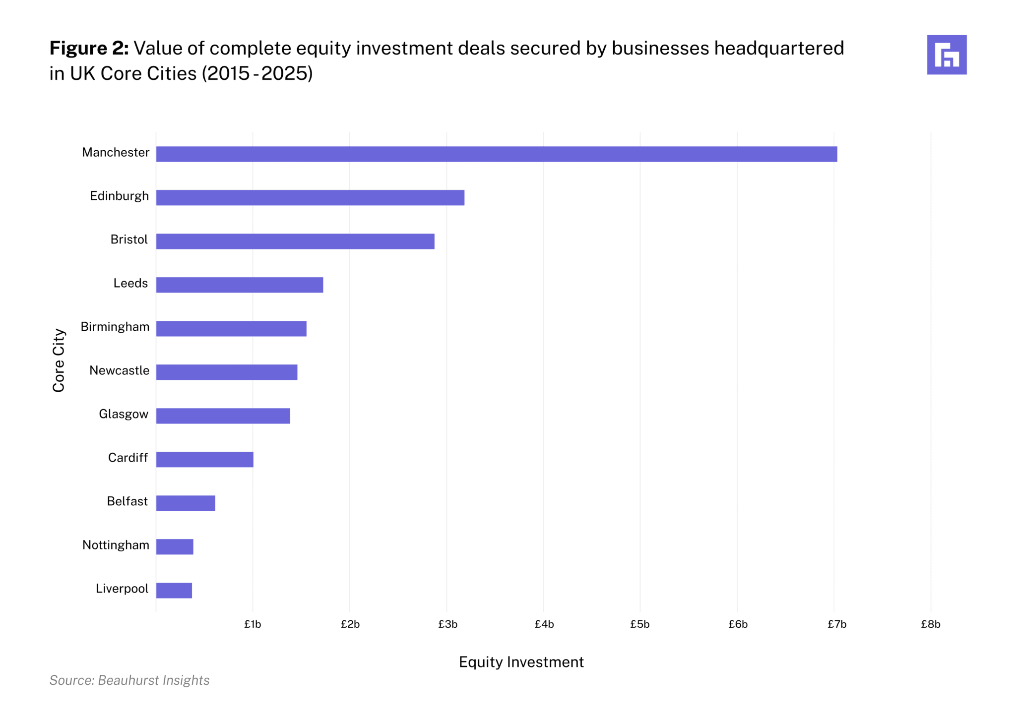 bar chart 1