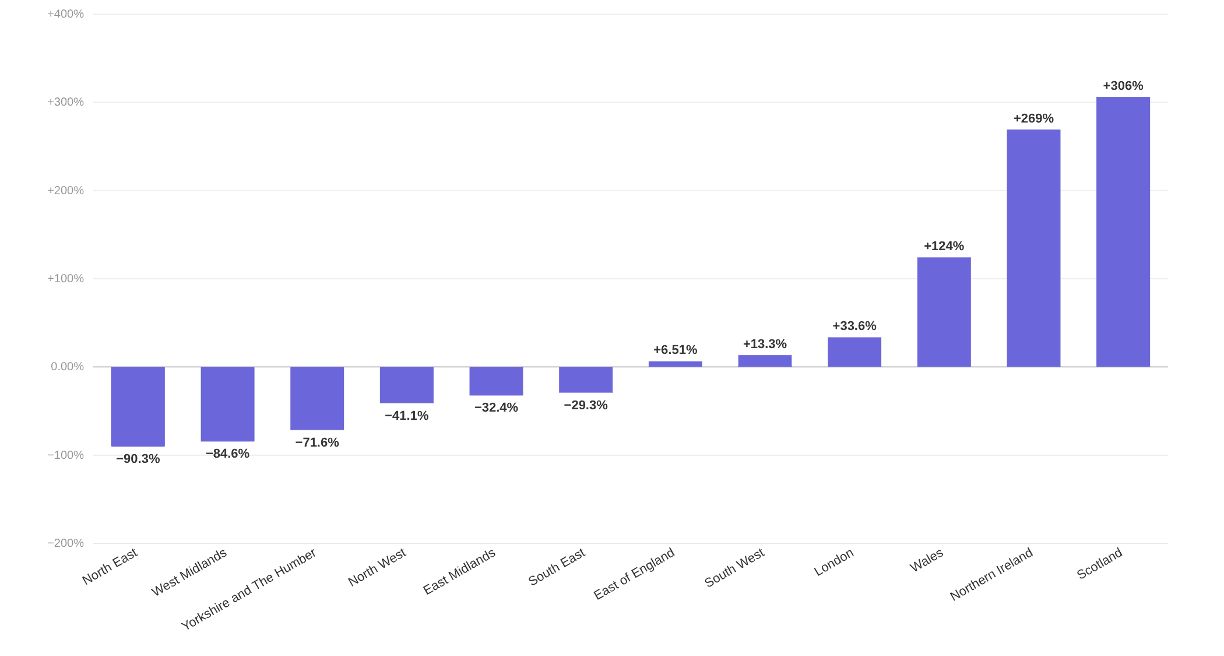bar chart 2