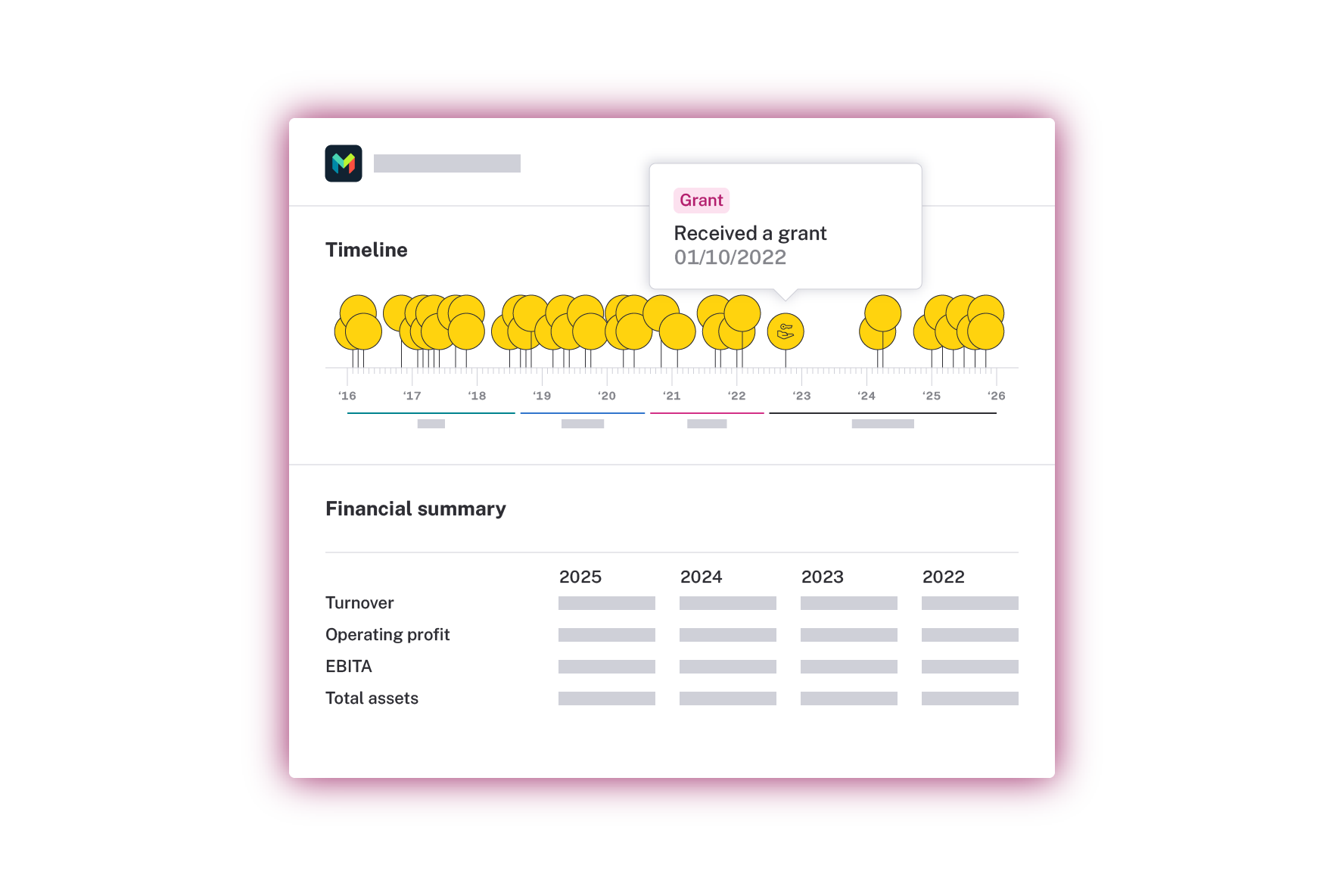 A UK company profile on Beauhurst showing a timeline and financial summary