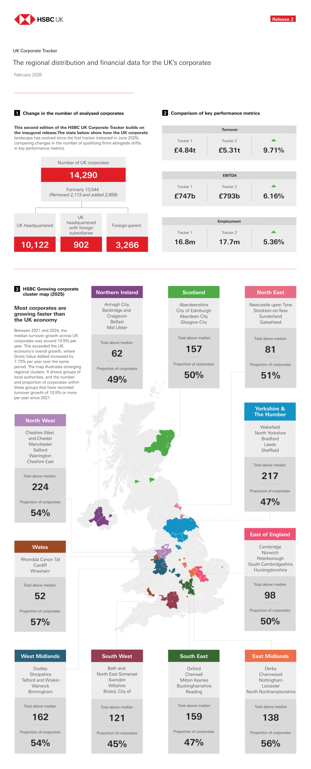 HSBC UK Corporate Tracker February 2026 — front page preview