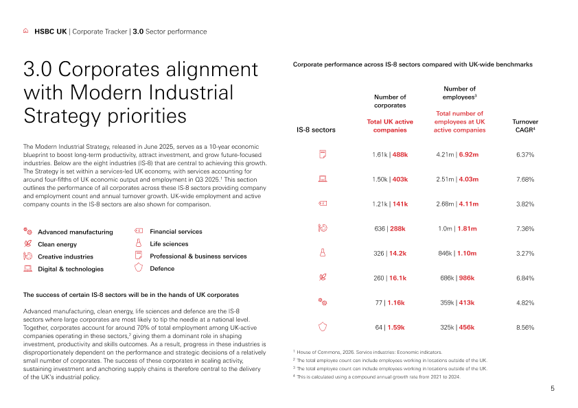 HSBC UK Corporate Tracker — corporate clusters and regional analysis