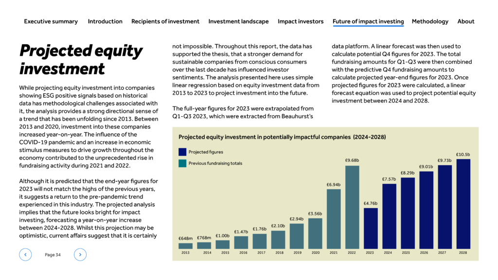Impact report — projected equity investment