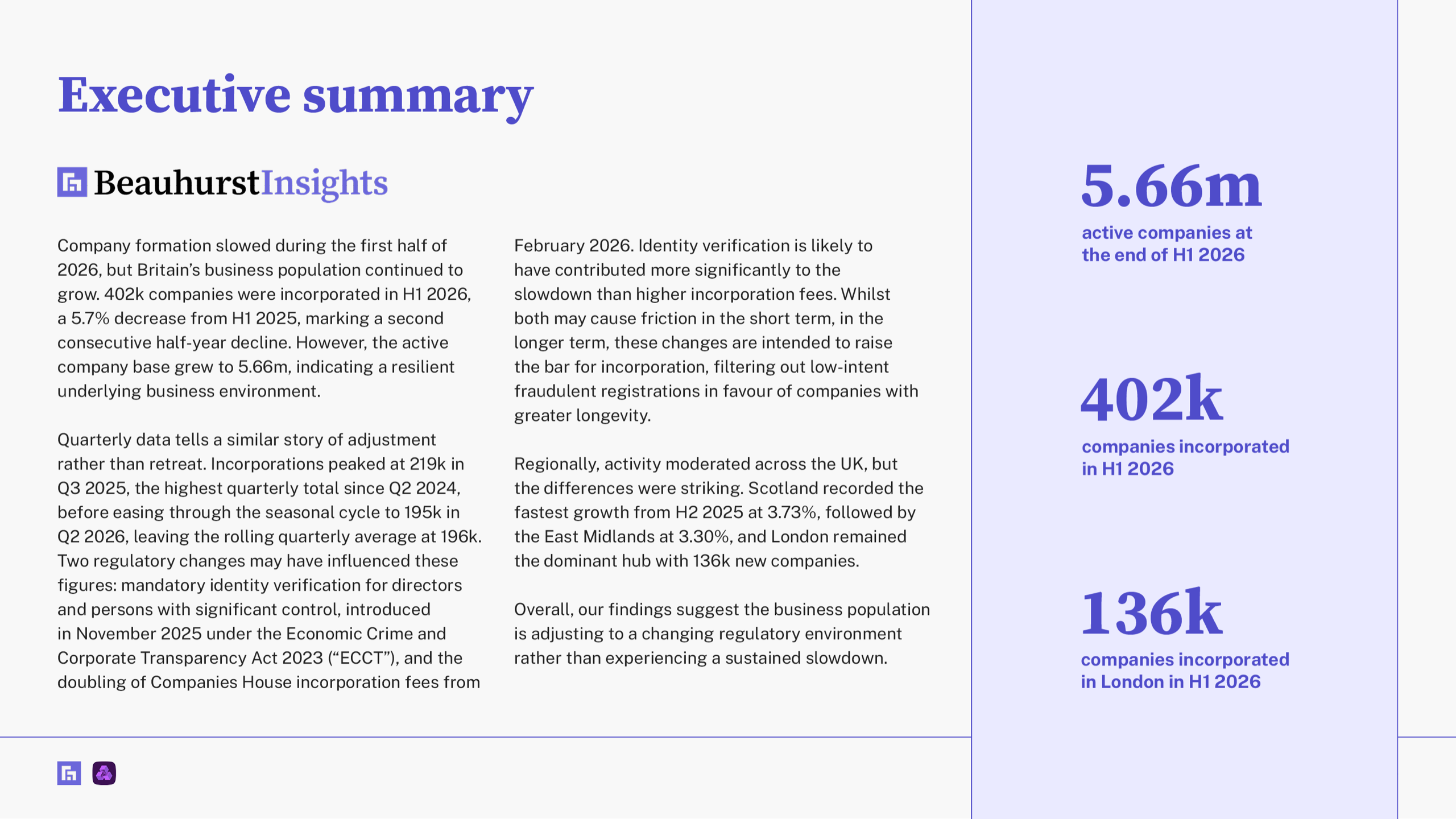 New Startup Index H1 2026 — executive summary