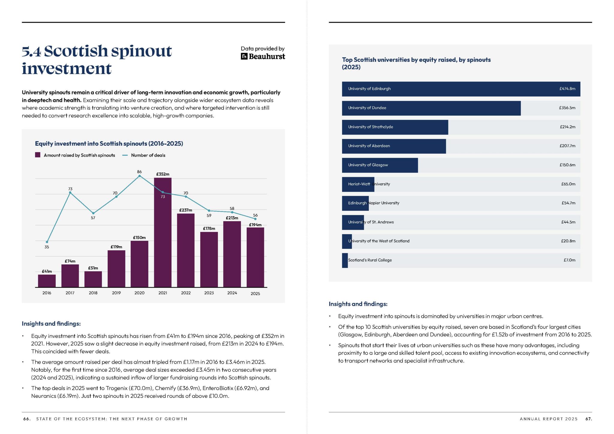 Techscaler Annual Report 2025 — sample page