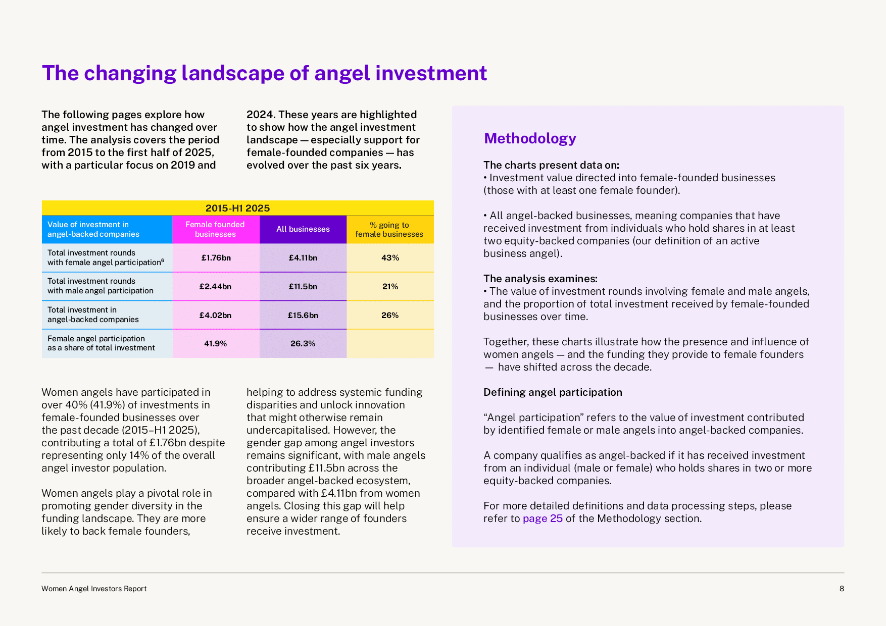 Women Angel Investors 2025 — the changing landscape of angel investment
